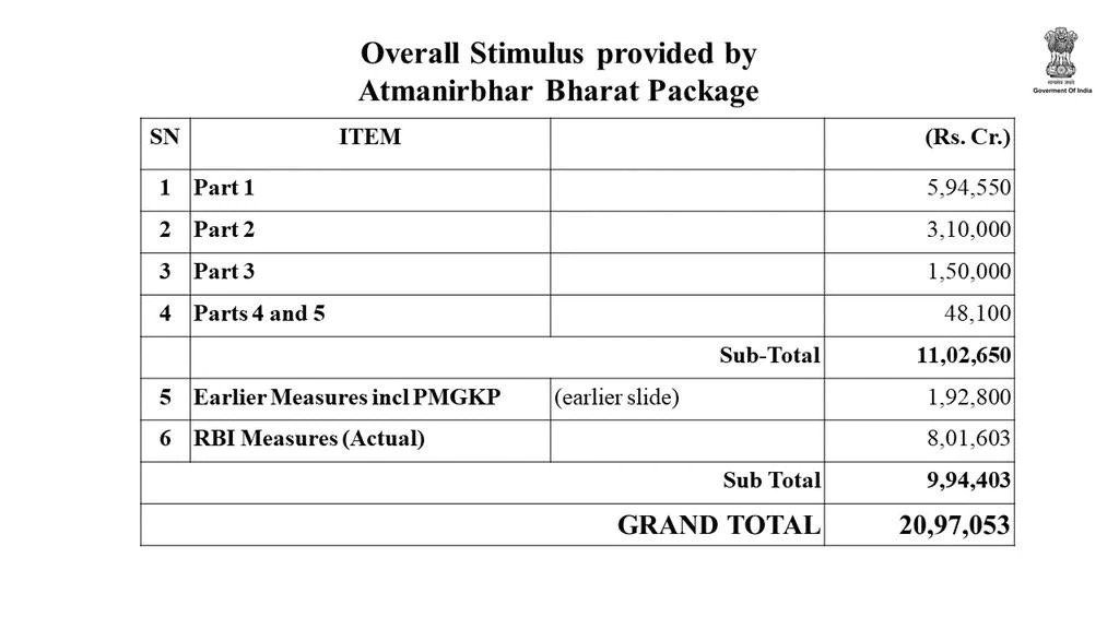 Atma Nirbhar Bharat package